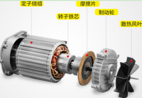電動倒鏈全純銅環(huán)繞轉子的構造組成